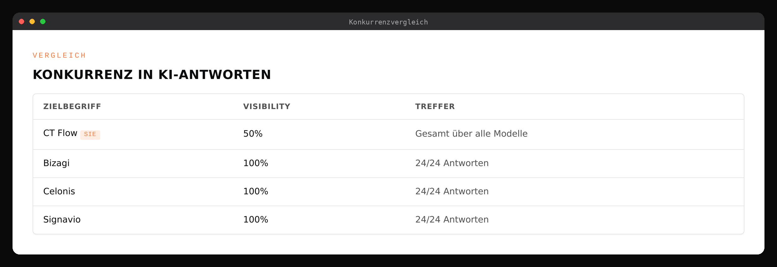 Wettbewerb verstehen